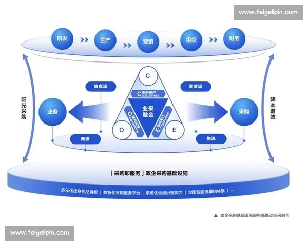 以流程优化为核心驱动业务效率与质量协同提升的新路径研究