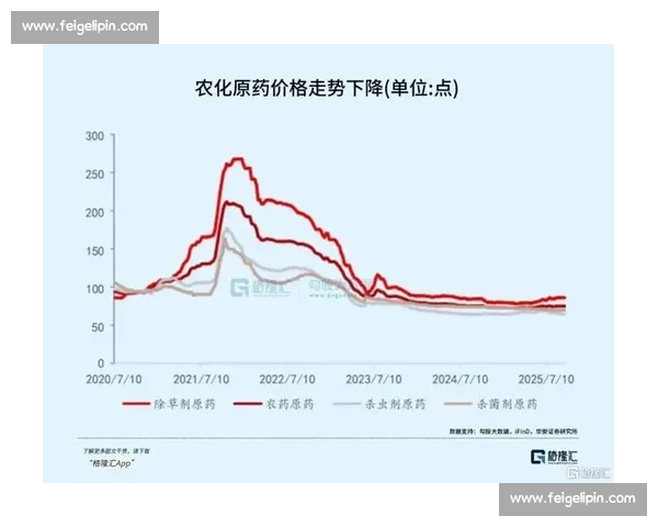 以市场反应为中心透视行业变化趋势与投资机遇的新观察